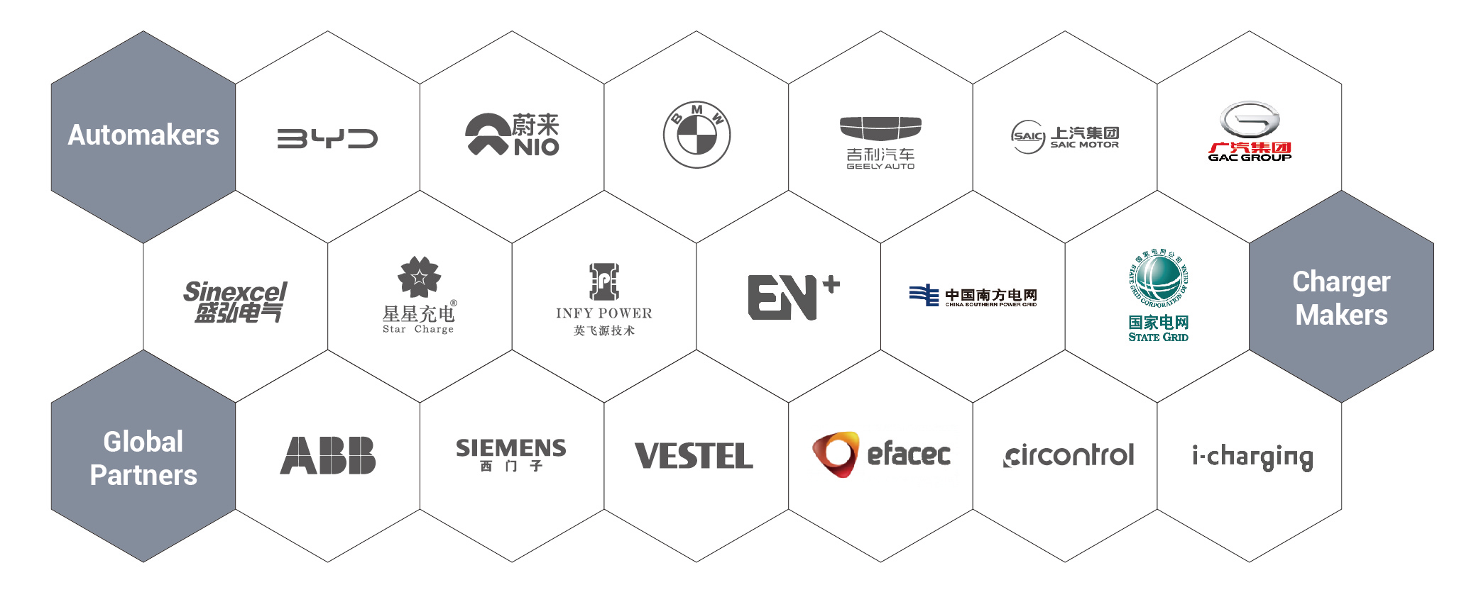 Partners